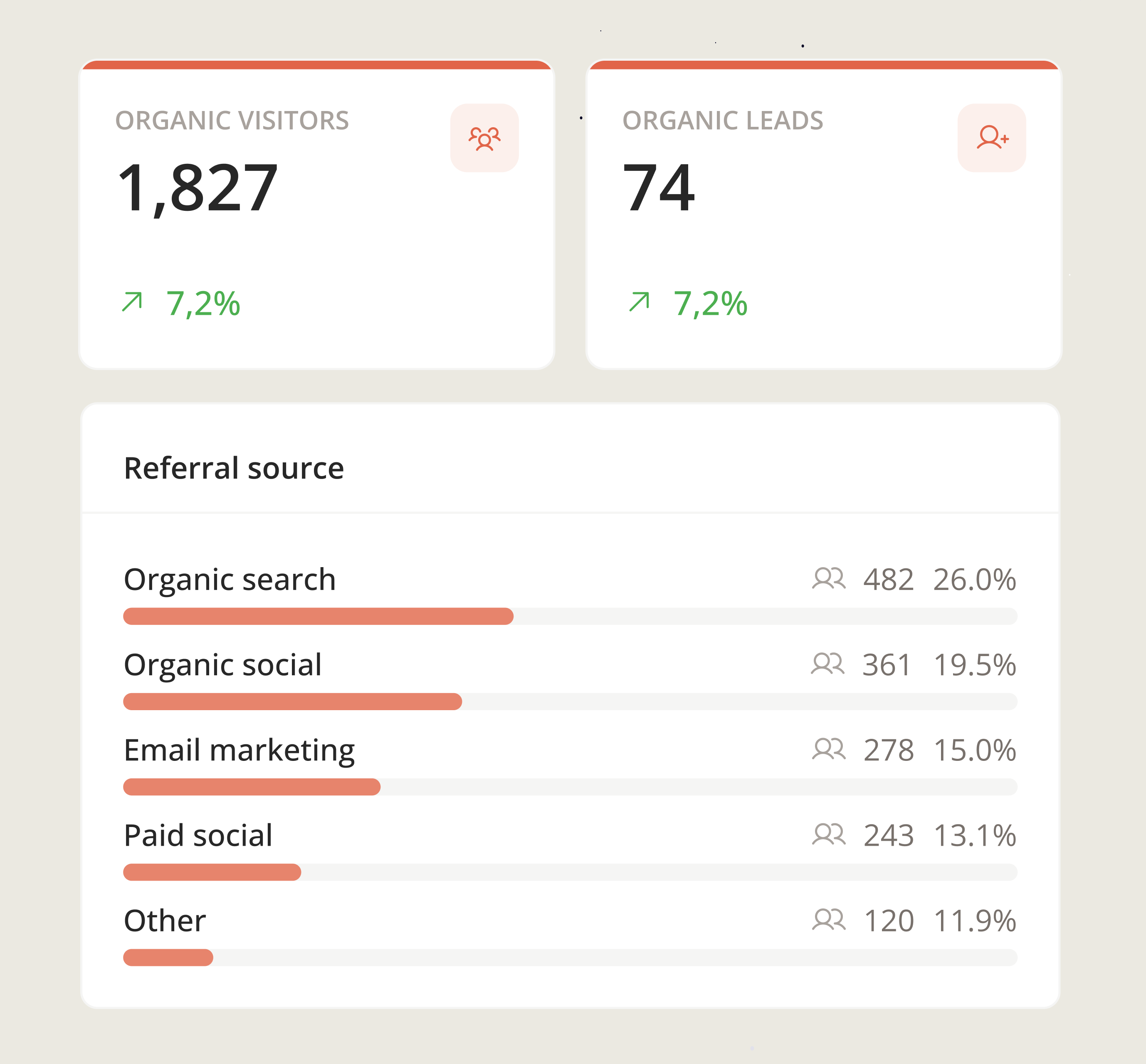 Elevate Your Online Visibility with Targeted Strategies