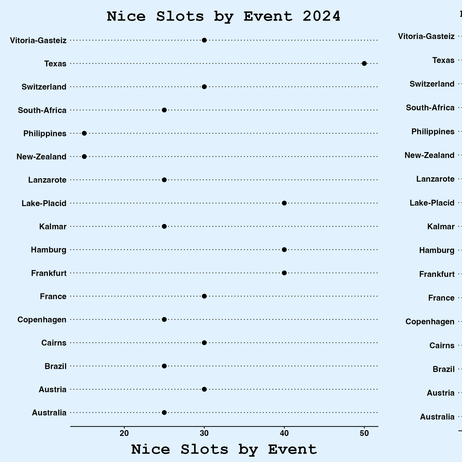 How to Qualify for Nice in 2024