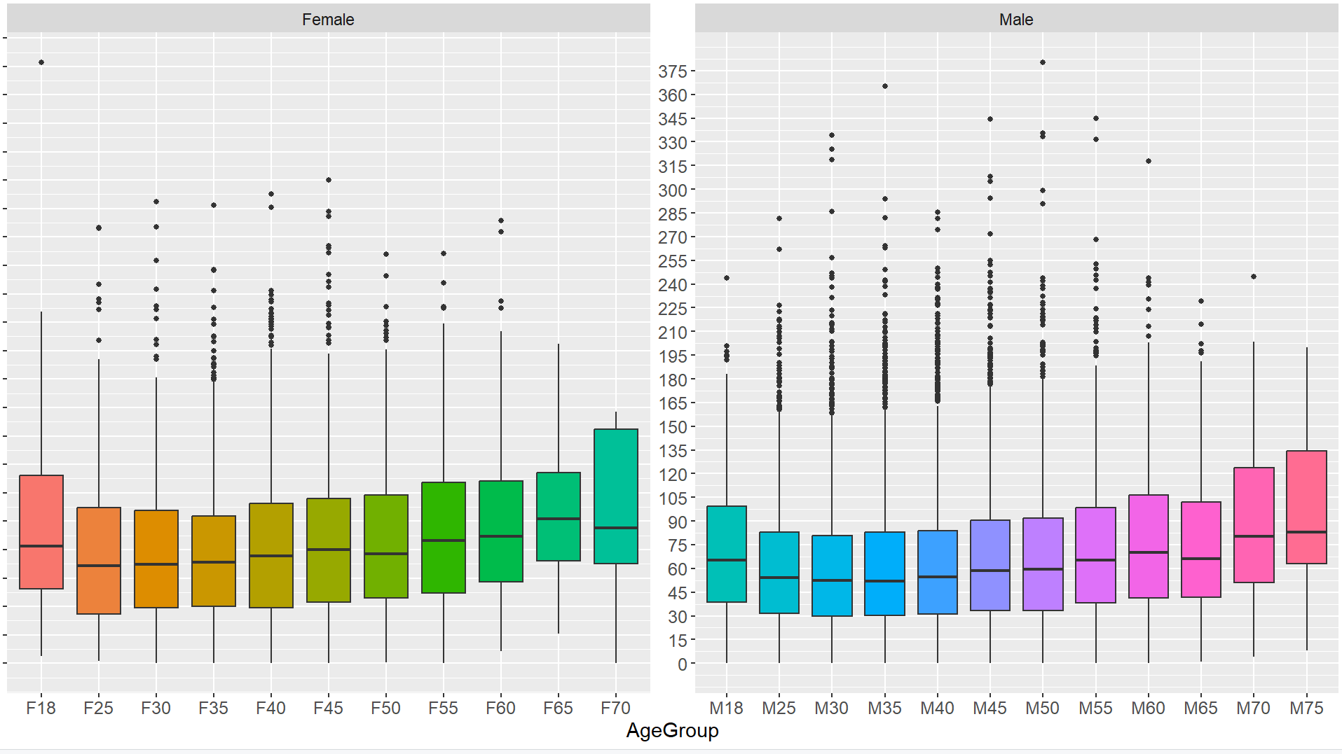 Estimate Your Ironman Finishing Time
