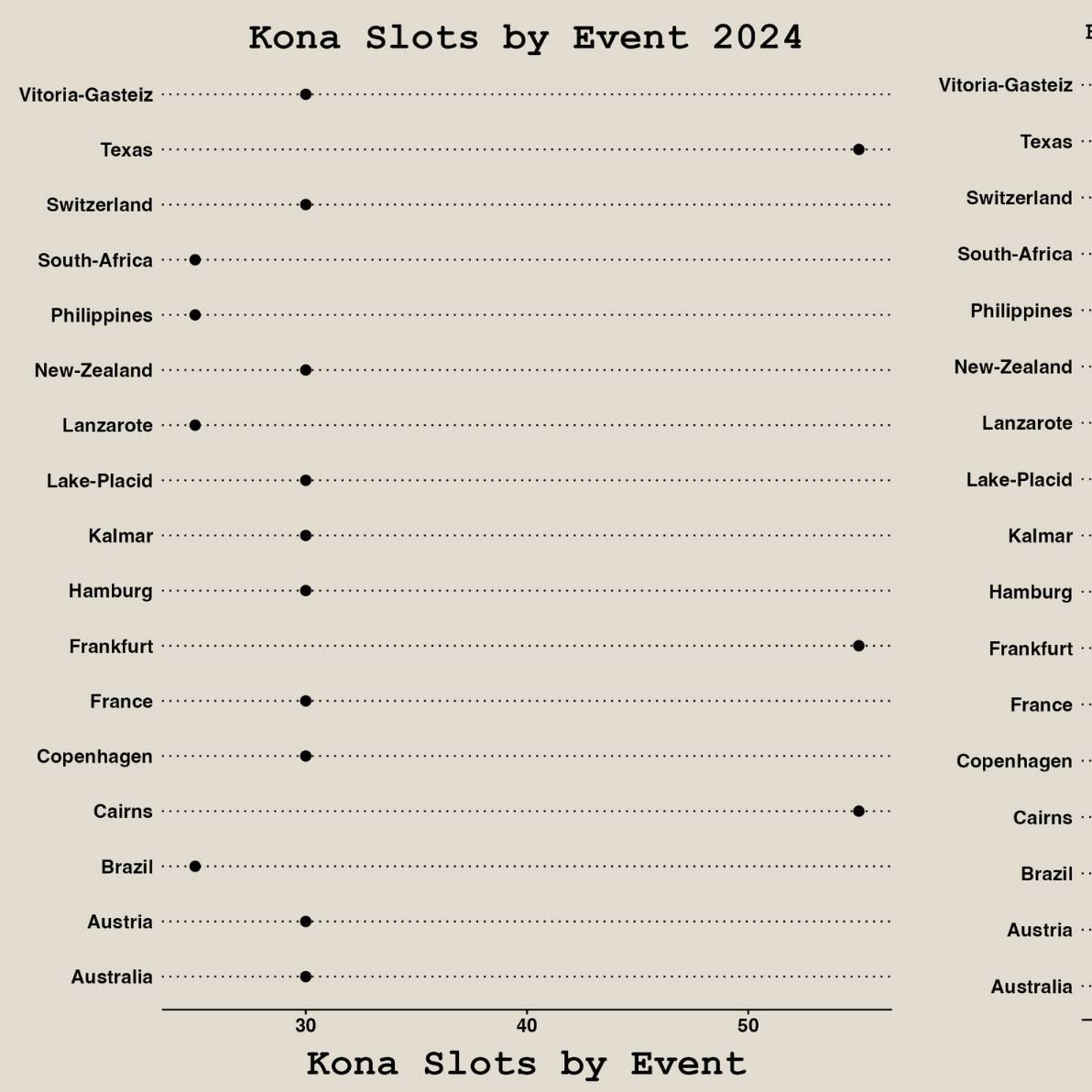 How to Qualify for Kona in 2024