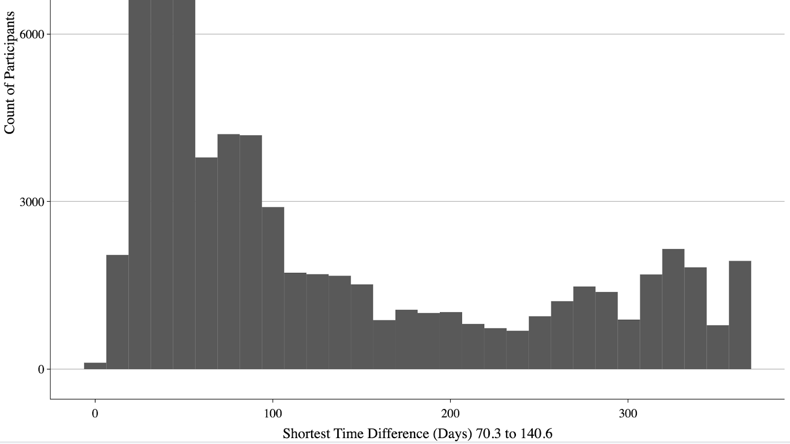 The Impact of Tune Up Races on Ironman Performance